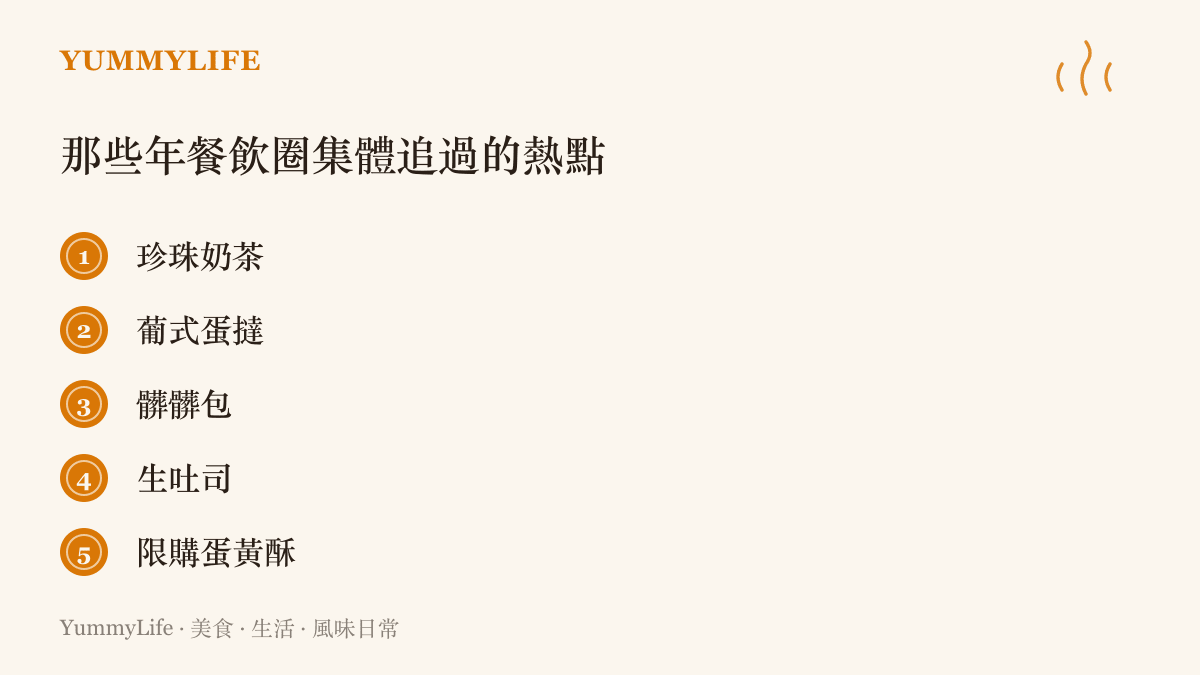 清單圖卡列出餐飲圈曾集體跟風的五個熱點：珍珠奶茶、葡式蛋撻、髒髒包、生吐司與限購蛋黃酥