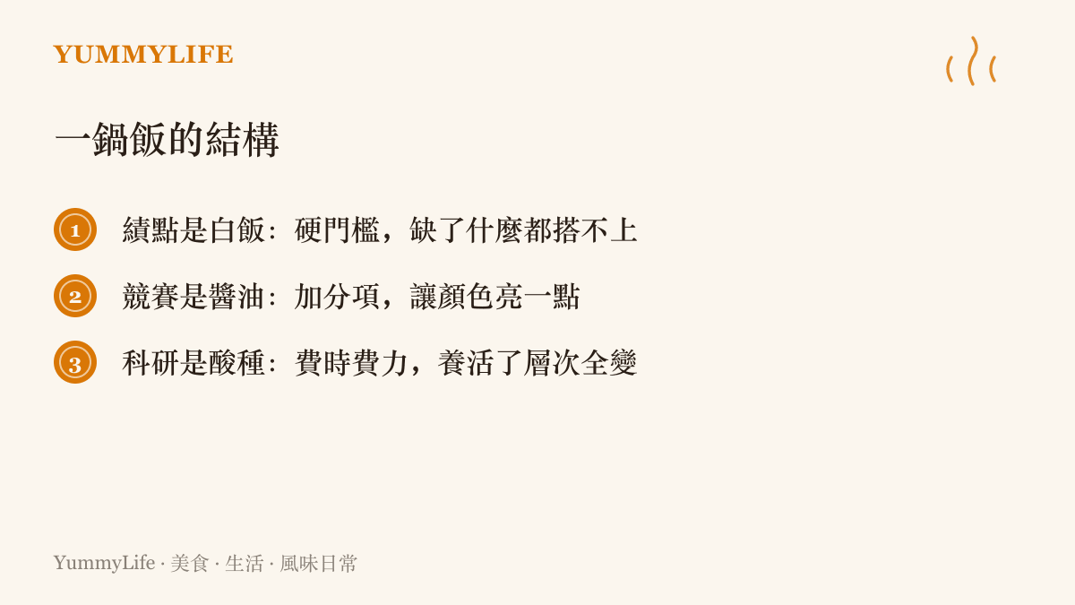 清單列出推免三大要素的食物對照，績點如白飯是基礎門檻、競賽如醬油是加分點綴、科研如酸種是進階的發酵工夫