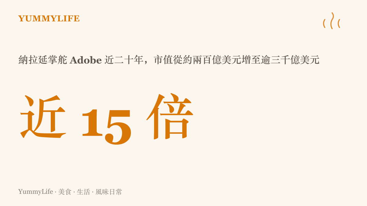 統計圖卡呈現納拉延掌舵 Adobe 近二十年間，公司市值從約兩百億美元成長到超過三千億美元的規模變化