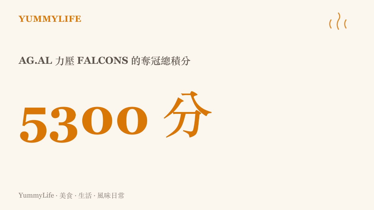 統計圖卡呈現 AG.AL 以 5300 總積分力壓 FALCONS，奪下 2026 電競世俱杯俱樂部總冠軍