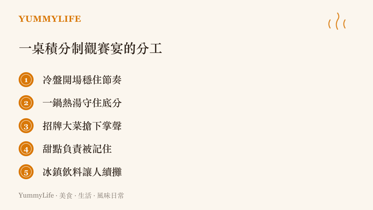 清單圖卡列出一桌積分制觀賽宴的五項分工，包含冷盤、熱湯、招牌大菜、甜點與冰鎮飲料