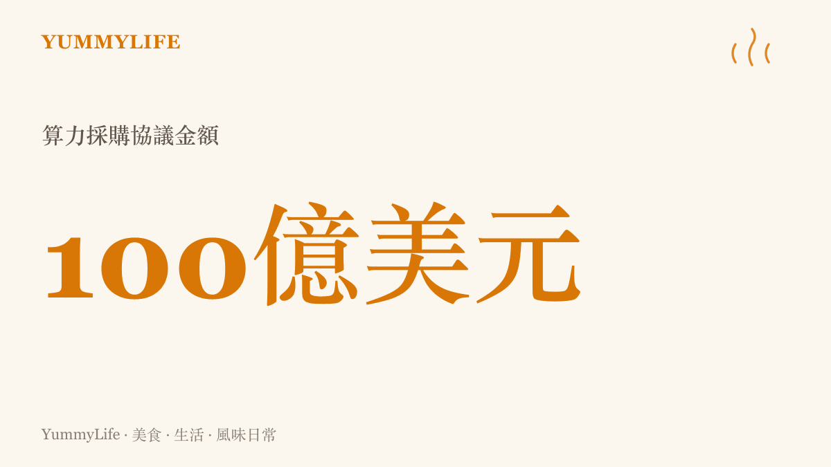 統計圖卡呈現 Anthropic 與 Volta 簽訂高達一百億美元的算力採購協議金額