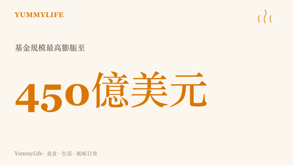 統計圖卡呈現 AI 對沖基金規模在極端高槓桿操作下，一度膨脹至四百五十億美元的驚人數值