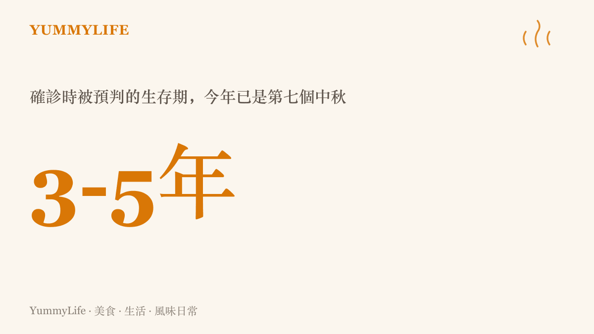 統計圖卡呈現蔡磊確診漸凍症時被預判的三到五年生存期，對照他與妻子實際一起迎來的第七個中秋