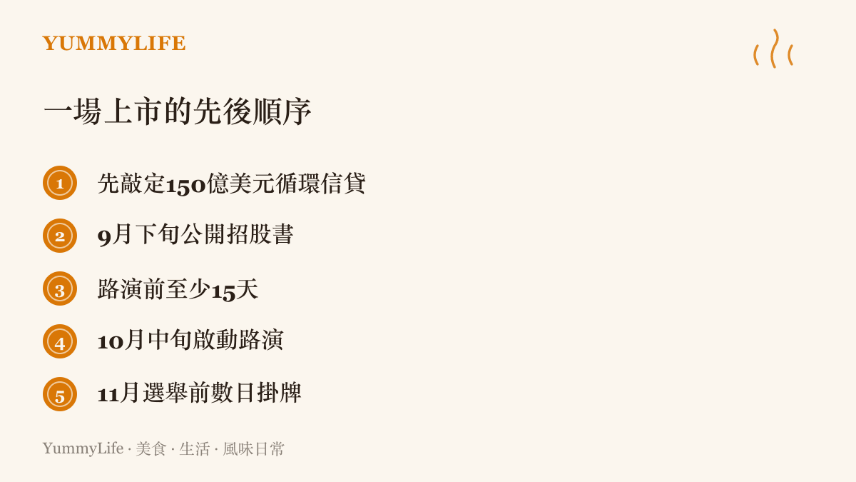 清單圖卡列出一場 IPO 的先後順序：先敲定一百五十億美元循環信貸、九月下旬公開招股書、路演前至少十五天、十月中旬啟動路演、十一月中期選舉前數日掛牌