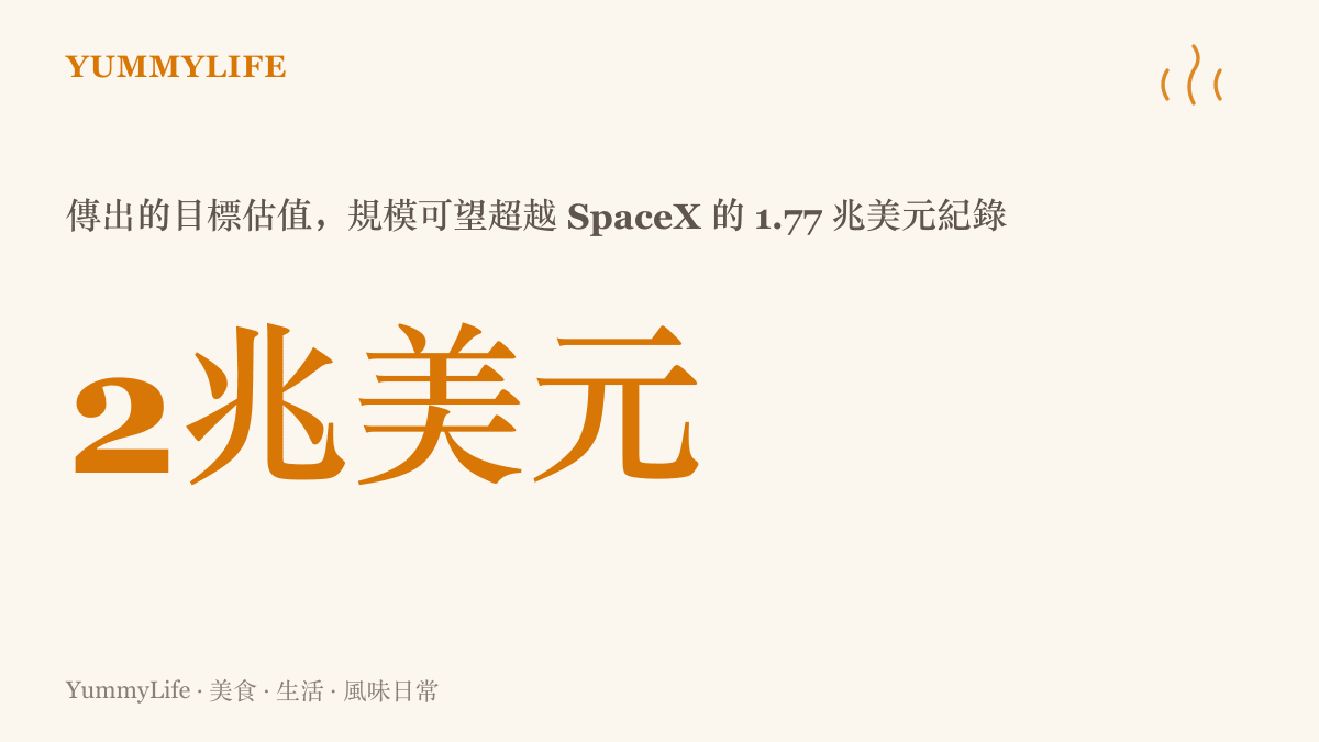 統計圖卡呈現 Anthropic 首次公開募股傳出兩兆美元的目標估值，規模將超越 SpaceX 一點七七兆美元的上市紀錄