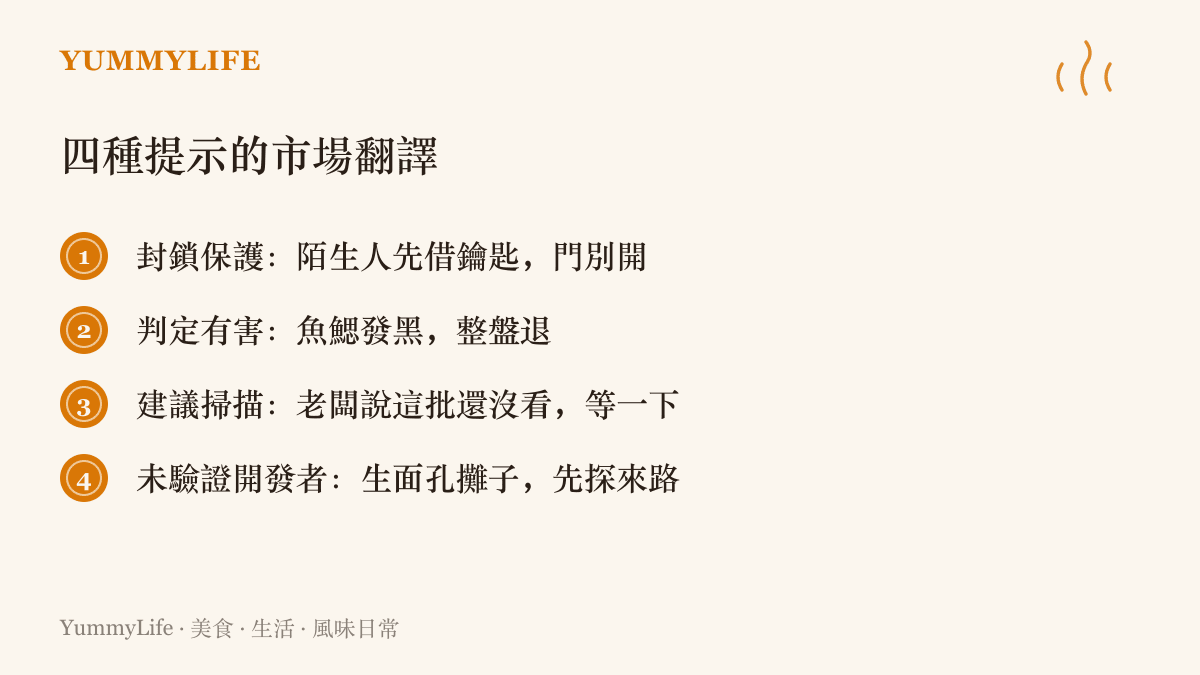 清單圖列出四種 Android 安裝提示對應的菜市場比喻：陌生人先借鑰匙門別開、魚鰓發黑整盤退、老闆說這批還沒看先等等、生面孔攤子先探來路