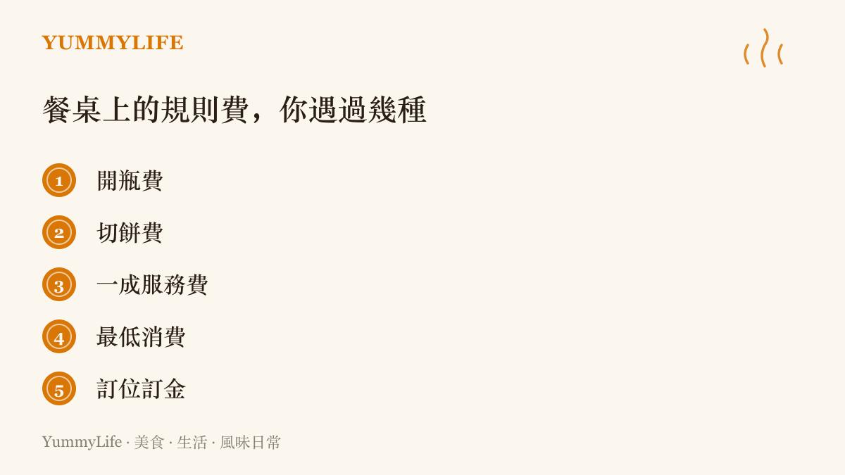 清單圖卡列出五種常見的餐飲規則費用：開瓶費、切餅費、一成服務費、最低消費與訂位訂金