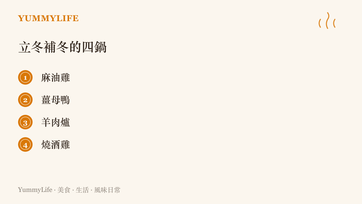 清單圖卡列出臺灣立冬進補最常見的四種鍋物，包括麻油雞、薑母鴨、羊肉爐與燒酒雞