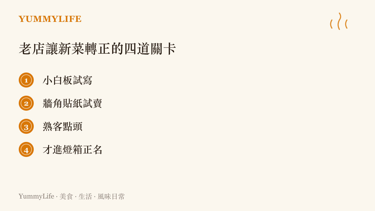 老店讓一道新菜轉正的四個階段，從小白板試寫、牆角貼紙試賣、熟客點頭，到正式做進燈箱菜單