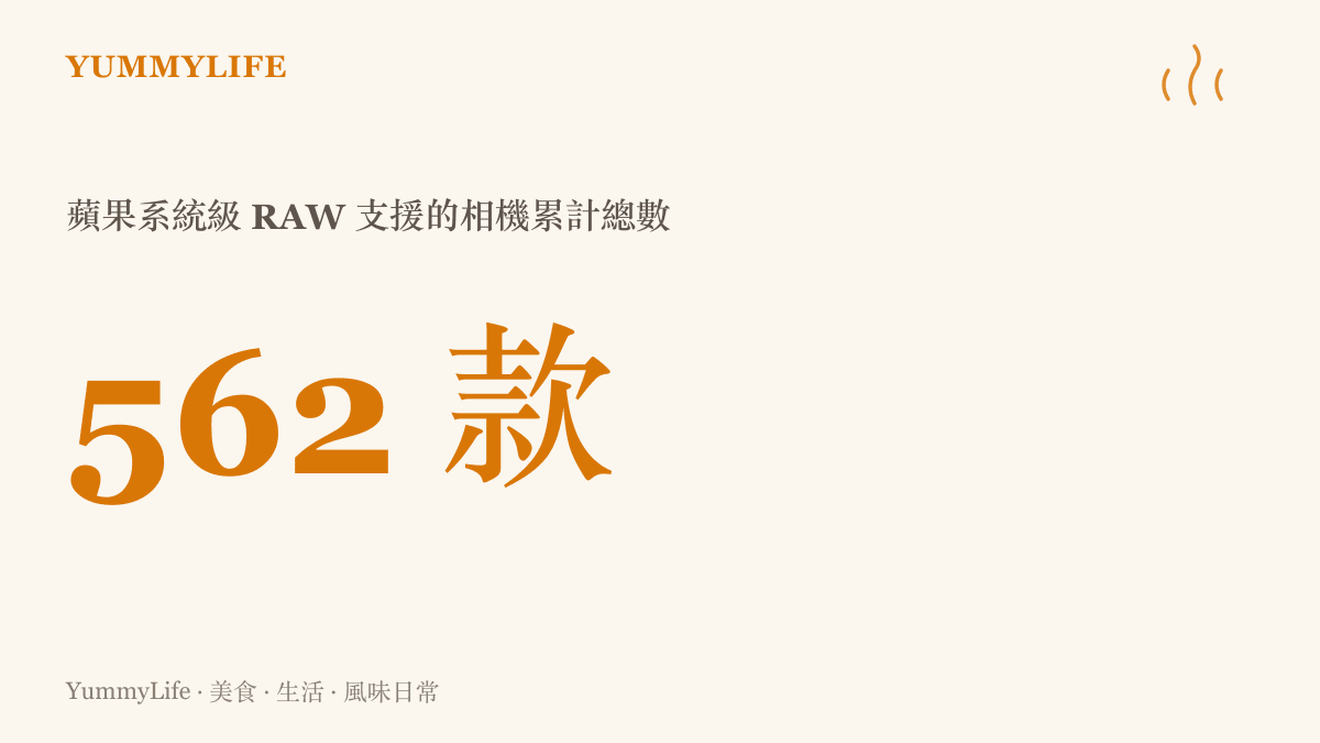 統計圖卡呈現蘋果作業系統支援 RAW 原始檔的相機總數已達 562 款