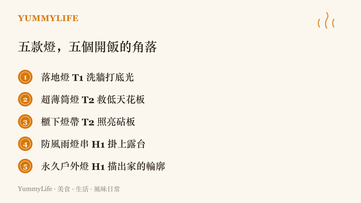 清單圖列出 Aqara 五款智慧燈具對應的居家角落：落地燈洗牆、超薄筒燈適合老屋低天花板、櫥櫃燈帶照亮備料砧板、防風雨燈串掛露臺、屋檐永久燈描出建築輪廓