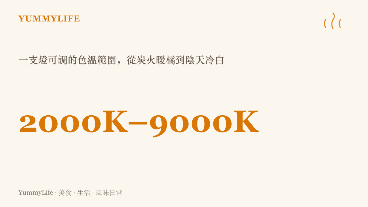 色溫範圍圖標示 Aqara 新燈具支援兩千至九千 K 的色溫，涵蓋炭火般的暖橘光到陰天清晨的冷白光