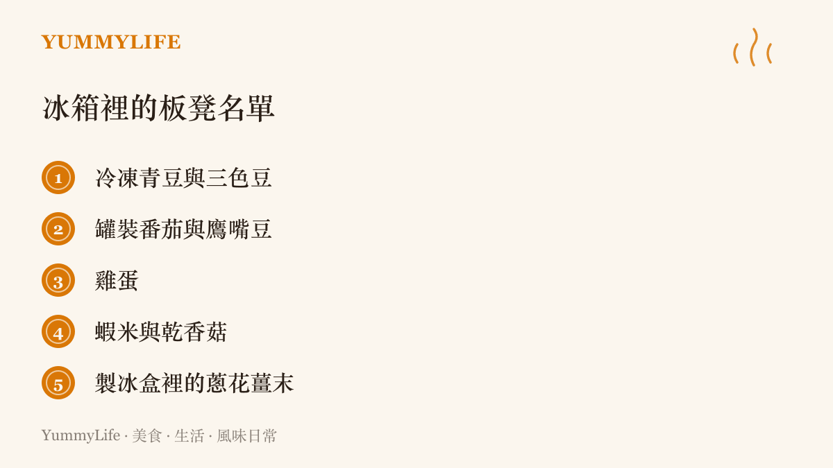 清單列出家裡值得常備的五類救急食材，包括冷凍青豆、罐裝番茄、雞蛋、蝦米乾香菇，以及分裝冷凍的蔥花薑末