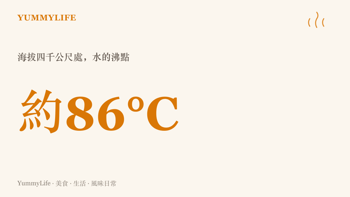 統計圖卡說明海拔四千公尺處的水約八十六度就沸騰，比平地低了十幾度，米飯麵條需要更久時間或壓力鍋才煮得透