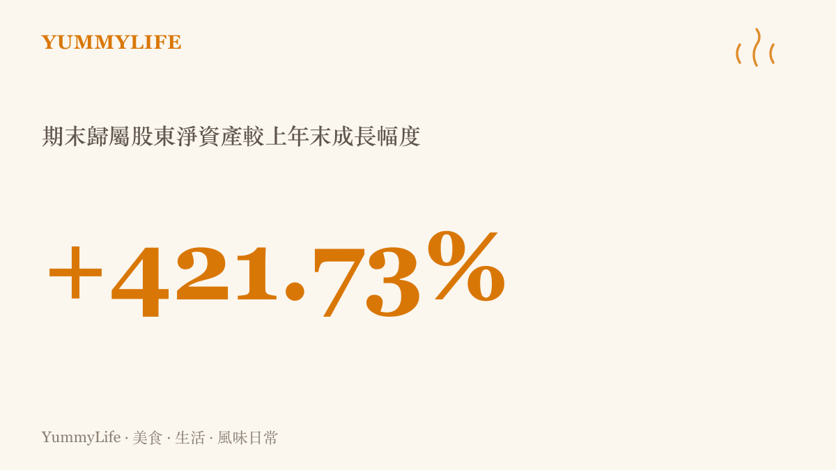 統計圖卡呈現北汽藍谷期末歸屬股東淨資產 49.54 億元、較上年末大幅成長 421.73%，象徵新一筆資金剛剛注入