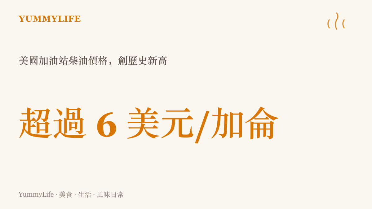 統計圖卡呈現美國加油站柴油價格已大幅超過每加侖六美元，創下歷史新高