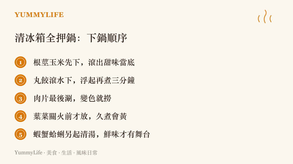 清單列出清冰箱火鍋的下鍋順序：根莖玉米先打底、丸餃滾水下、肉片最後涮、葉菜關火前放、海鮮另起清湯