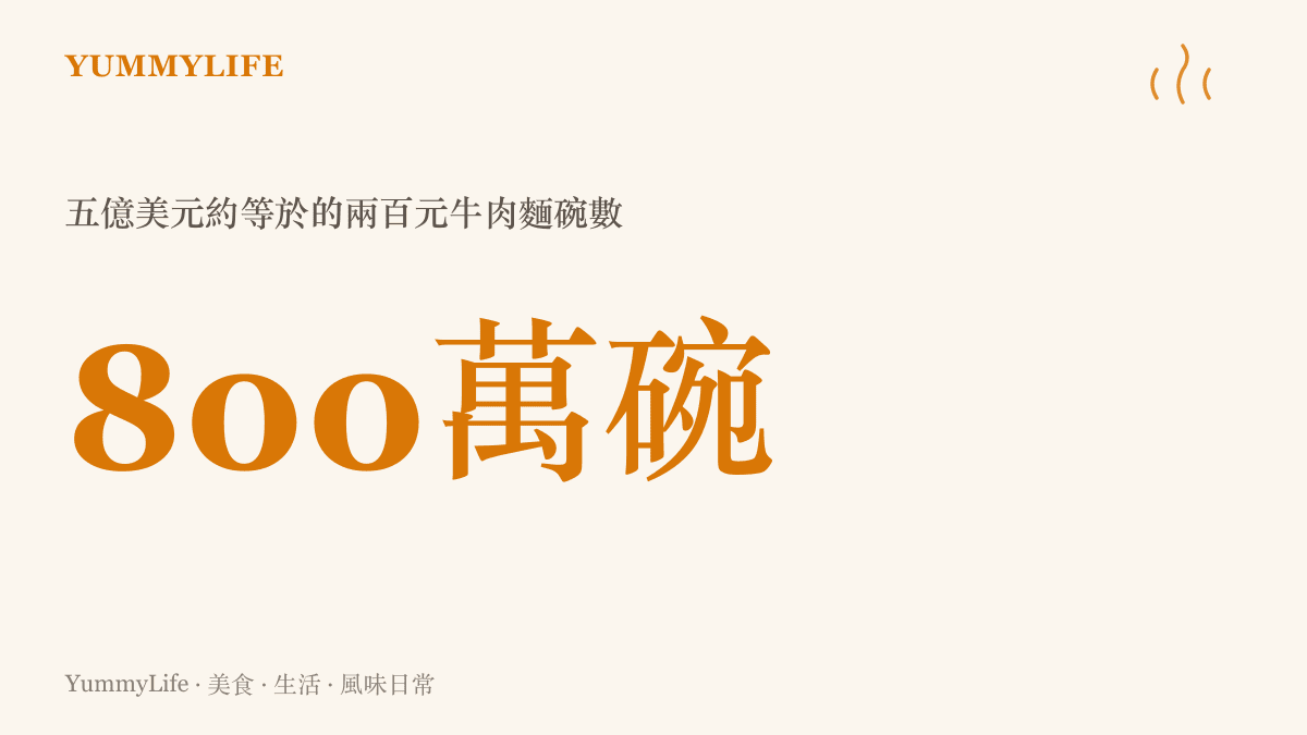 統計圖卡把哈登逾五億美元的生涯總薪資換算成八百萬碗兩百元的牛肉麵，呈現一天一碗得喫超過兩萬年的驚人規模