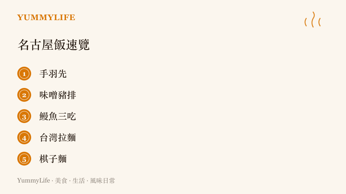 清單整理名古屋五道代表性料理：手羽先、味噌豬排、鰻魚三喫、臺灣拉麵與棋子麵，呈現這屆亞運主辦城市的味覺名片