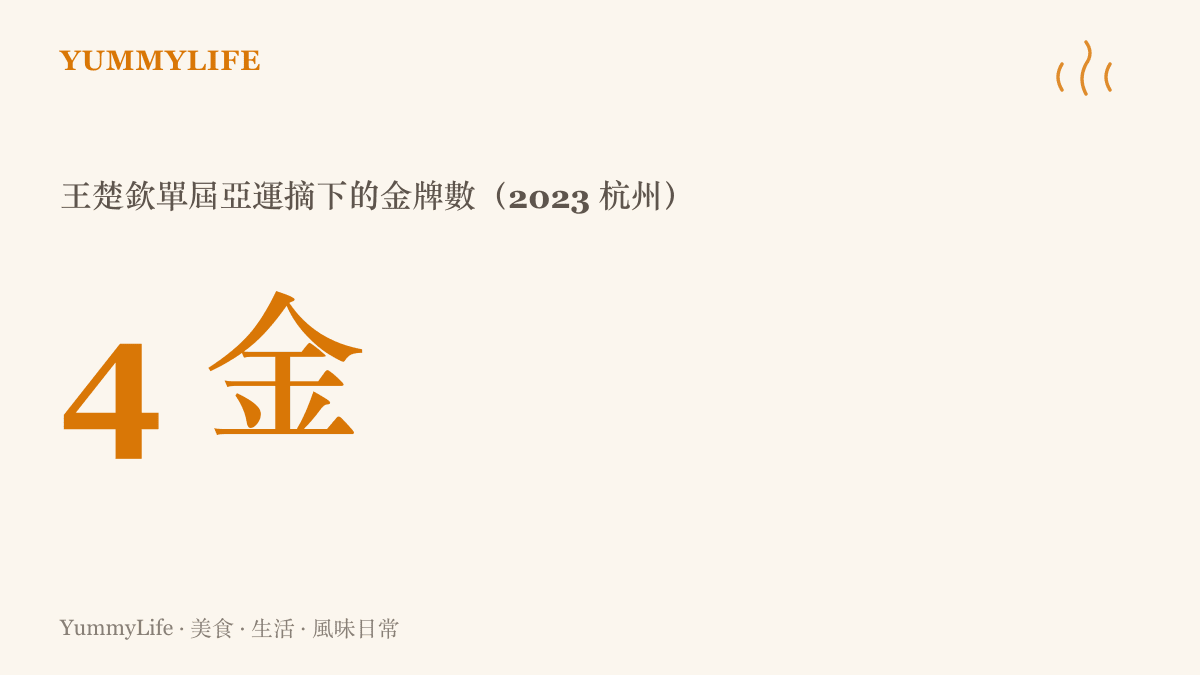 統計圖卡呈現王楚欽在 2023 杭州亞運一屆拿下四面金牌，橫跨男團、男單、男雙與混雙四個項目