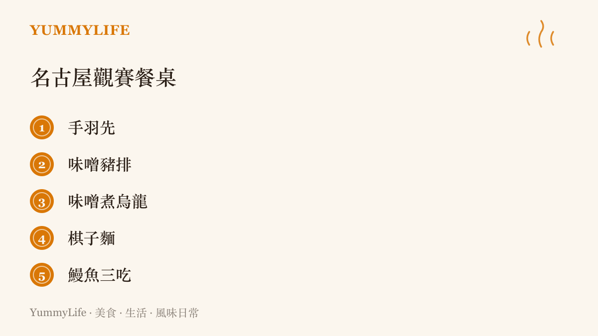 清單列出名古屋五道適合配球賽的經典菜色，包含手羽先、味噌豬排、味噌煮烏龍、棋子麵與鰻魚三喫