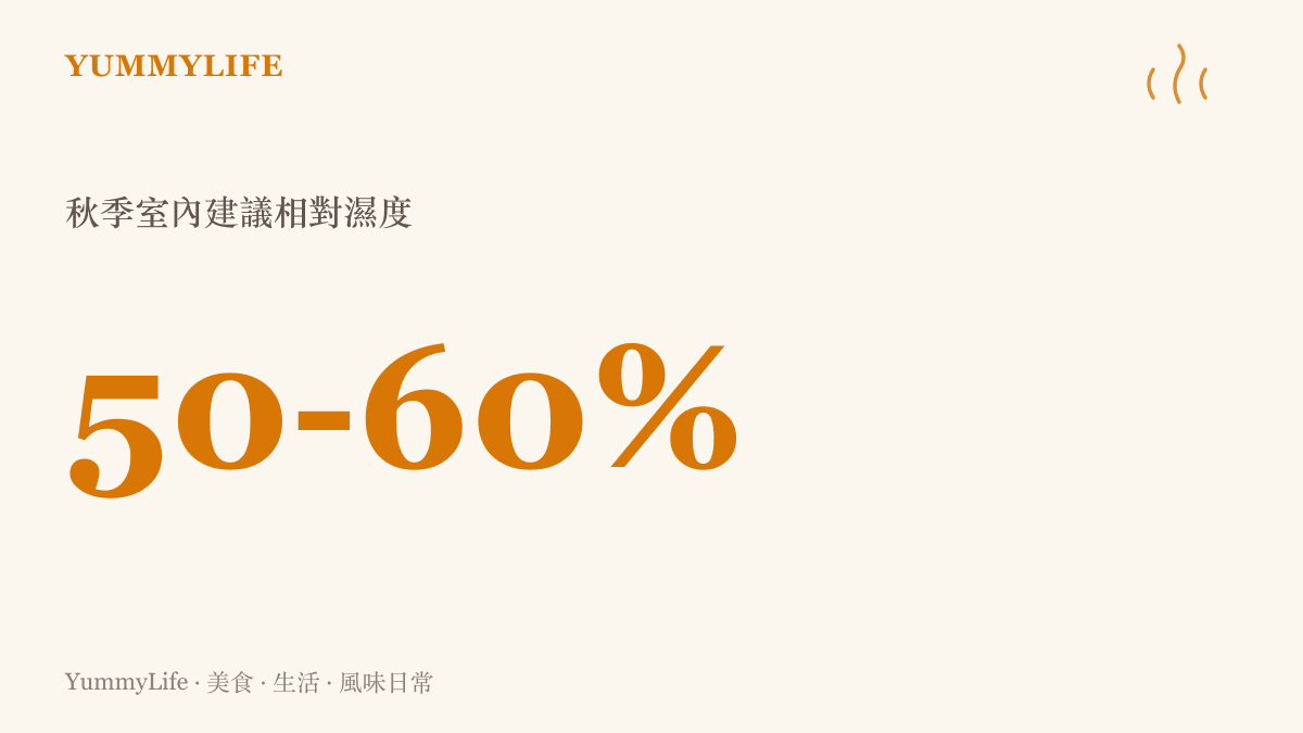 標示秋季室內相對濕度建議維持在百分之五十至六十之間，超過百分之七十需留意塵蟎與黴菌