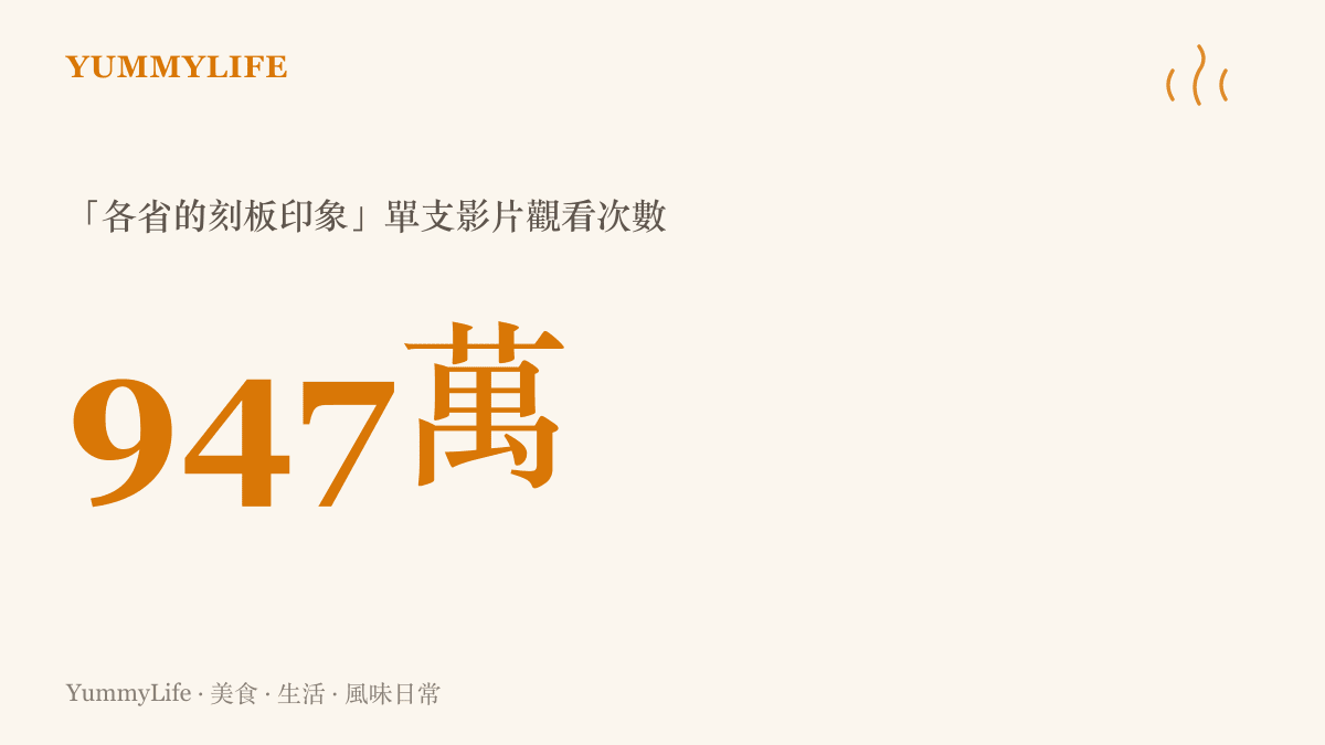 統計圖卡呈現B站「各省的刻板印象」單支影片觀看次數達九百四十七萬，反映開學季地域話題的熱門程度
