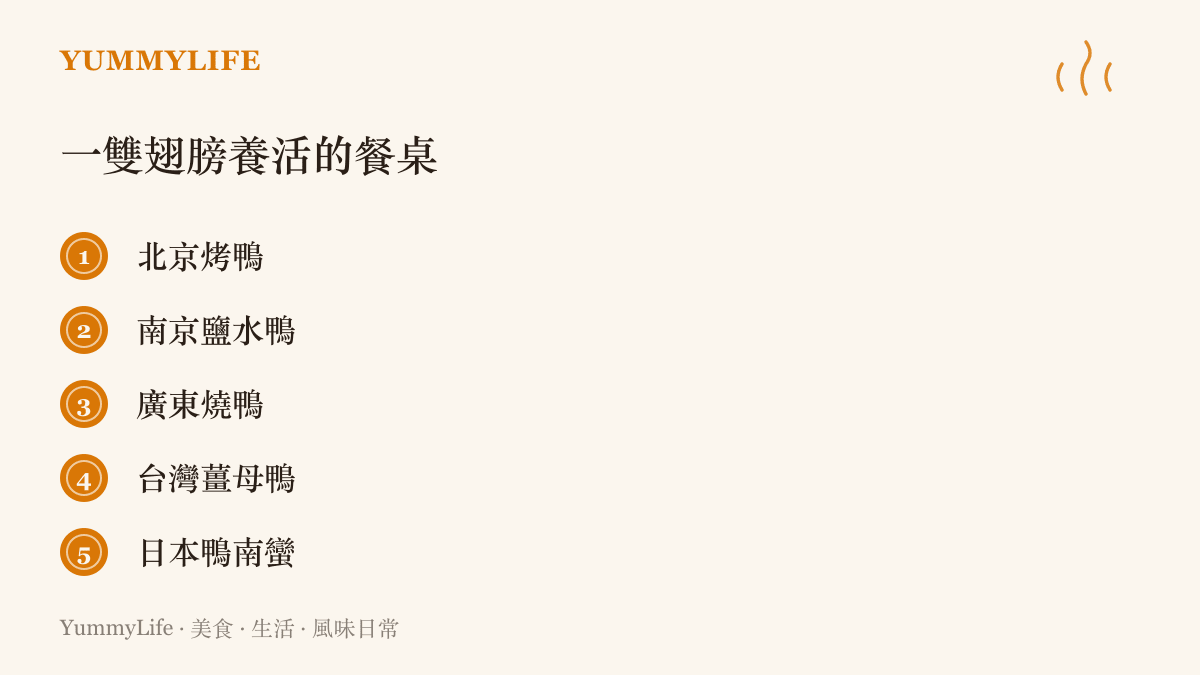 清單圖卡列出鴨與鵝在不同地方的五道代表料理，包含北京烤鴨、南京鹽水鴨、廣東燒鴨、臺灣薑母鴨與日本鴨南蠻蕎麥麵。