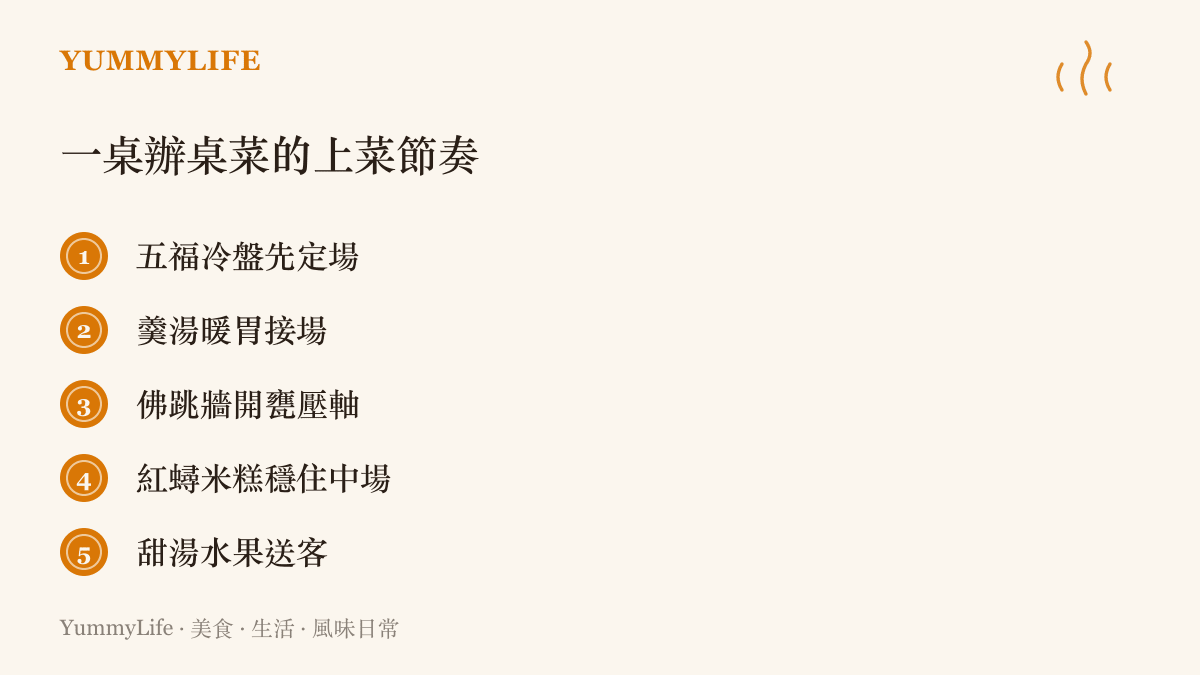 清單列出辦桌宴席從五福冷盤、羹湯、佛跳牆、紅蟳米糕到甜湯水果的上菜順序，呈現一桌菜如同排片般的節奏安排。