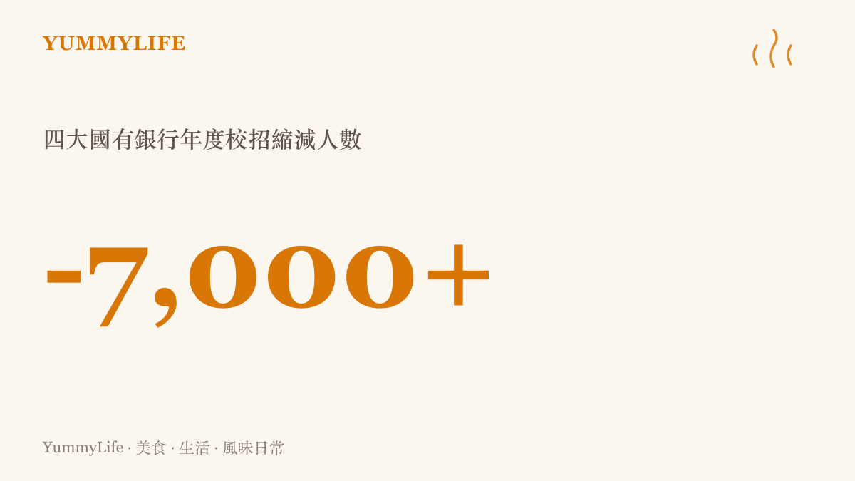 今年中國四大國有銀行校園招募職缺較前一年縮減超過七千個，顯示銀行招募規模明顯收縮
