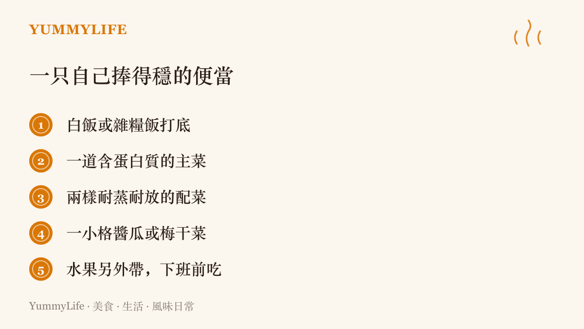 一份實用便當的五個組成部分，包含主食、主菜、耐蒸配菜、醬菜小菜與另行攜帶的水果
