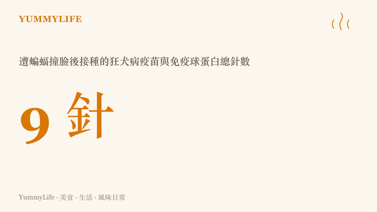 統計圖卡呈現浙江諸暨一位女士被蝙蝠撞到臉後，連夜就醫總共接種九針狂犬病疫苗與免疫球蛋白