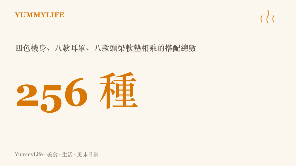 統計圖卡呈現 Beats 360 以四種機身色、八款耳罩與八款頭梁軟墊相乘出兩百五十六種搭配組合