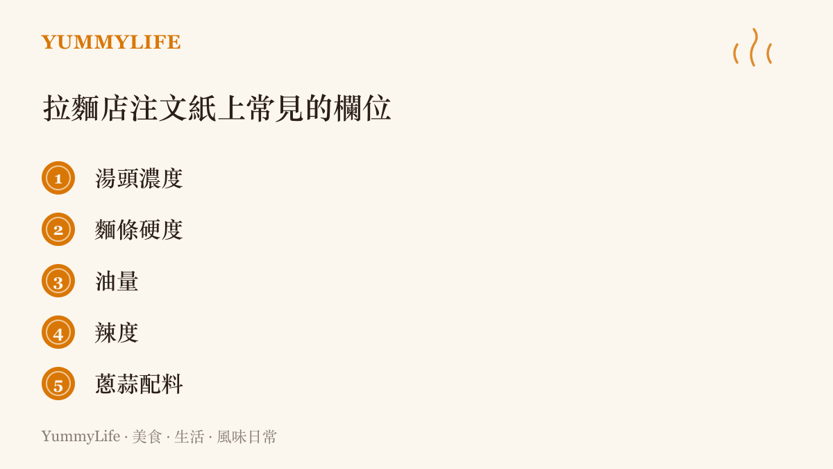 清單圖卡列出日本拉麵店注文紙上常見的湯頭濃度、麵條硬度、油量、辣度與蔥蒜配料勾選欄位