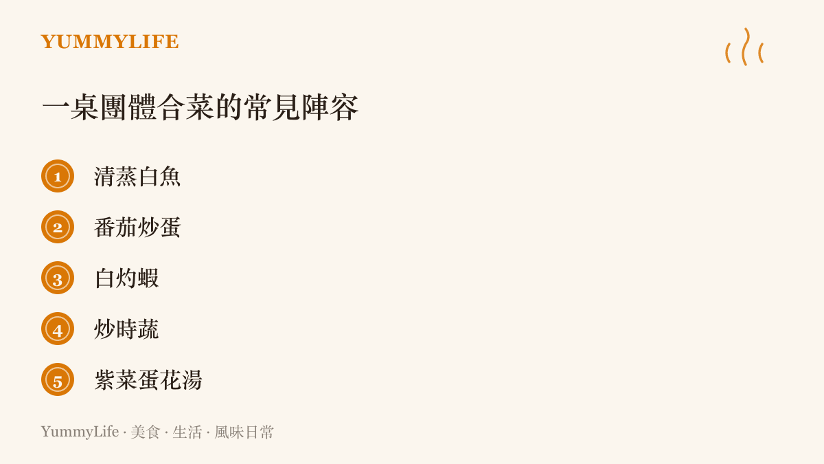 清單圖卡列出風景區團體合菜最常出現的五道菜：清蒸白魚、番茄炒蛋、白灼蝦、炒時蔬與紫菜蛋花湯