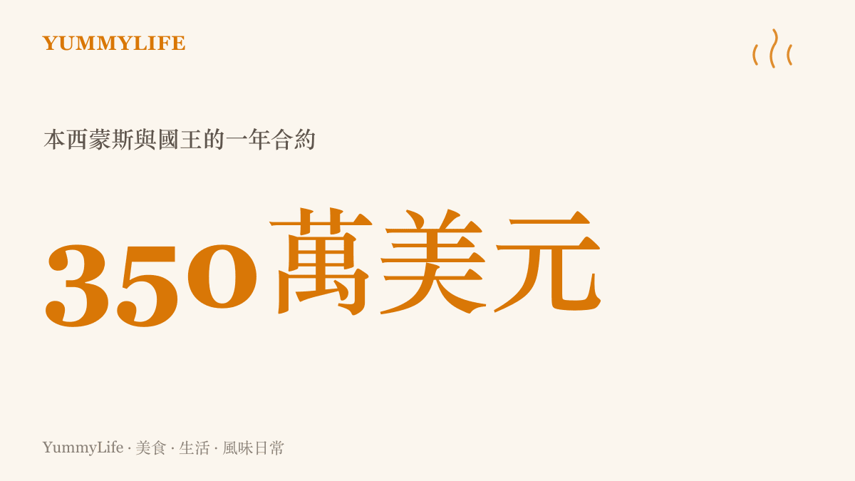 統計圖卡呈現本西蒙斯重返NBA時與沙加緬度國王隊簽下一年三百五十萬美元底薪合約的金額