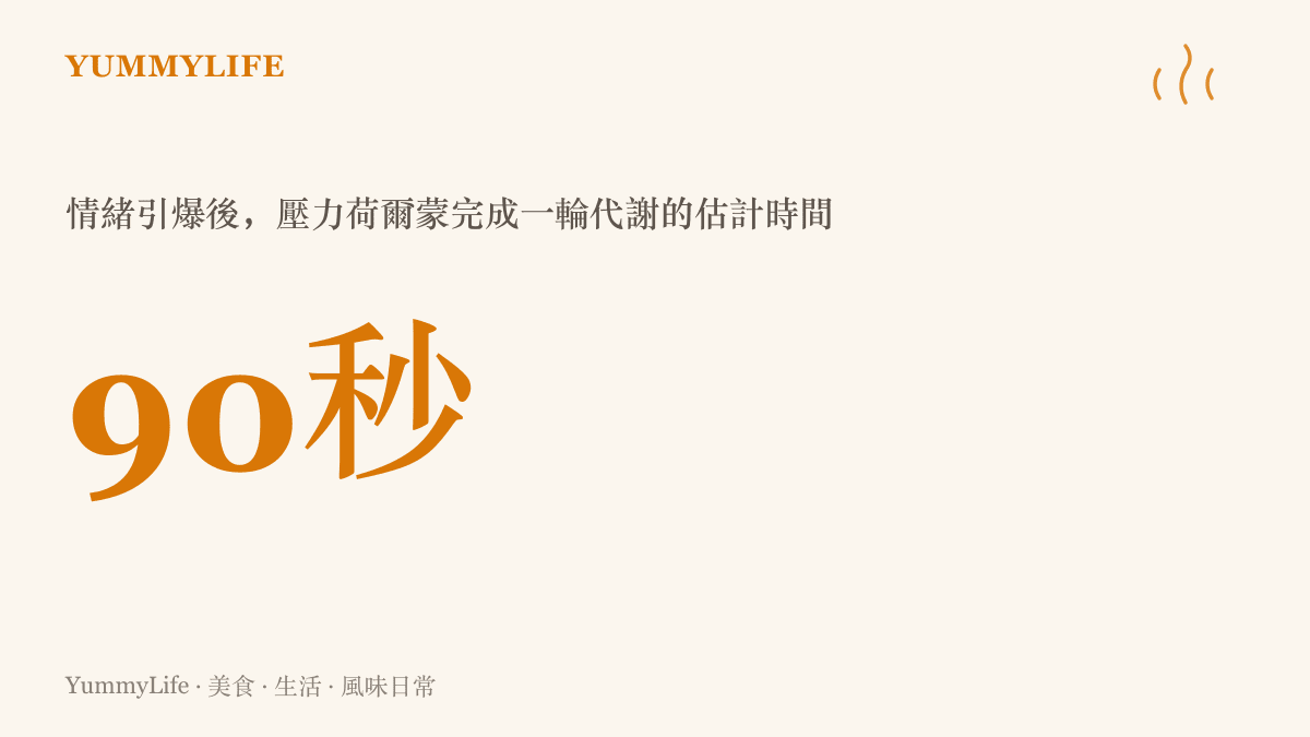 圖卡以醒目大字標示九十秒，說明神經科學家吉兒泰勒估計情緒引爆後，身體的壓力荷爾蒙約需九十秒完成一輪代謝