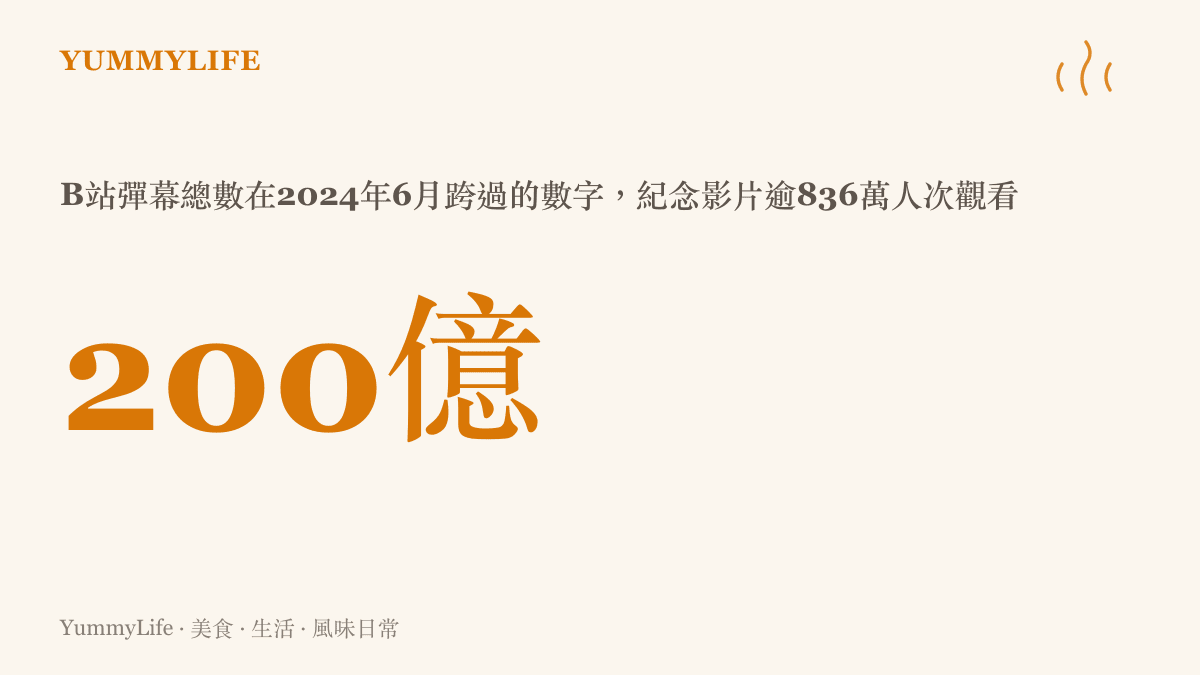 統計圖卡呈現B站彈幕總數在2024年6月達到第兩百億條，這條彈幕誕生的紀念影片吸引超過八百三十六萬人次觀看