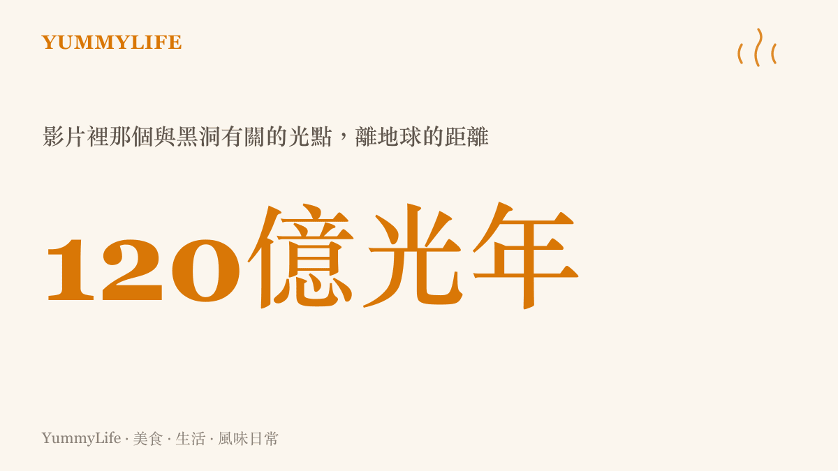 統計圖卡呈現科普影片提到的黑洞相關光點，距離地球約一百二十億光年，說明黑洞只能靠周圍發光物質被間接觀測
