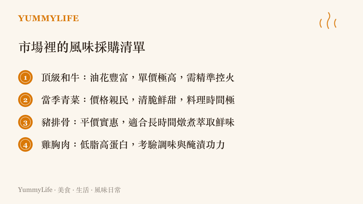 市場採購清單列出頂級和牛、當季青菜、豬排骨與雞胸肉等不同單價與風味的食材