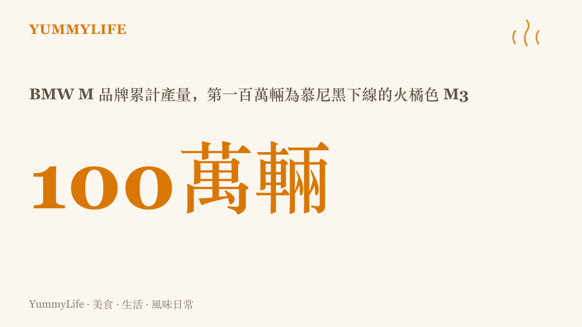 統計圖卡呈現 BMW M 品牌累計產量突破一百萬輛，第一百萬輛是在慕尼黑工廠下線、披著 Fire Orange III 火橘色車漆的 M3