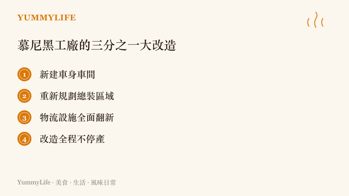 清單圖卡列出慕尼黑工廠轉型工程的要點：新建車身車間、重新規劃總裝區域、物流設施全面翻新，且改造全程未影響正常生產