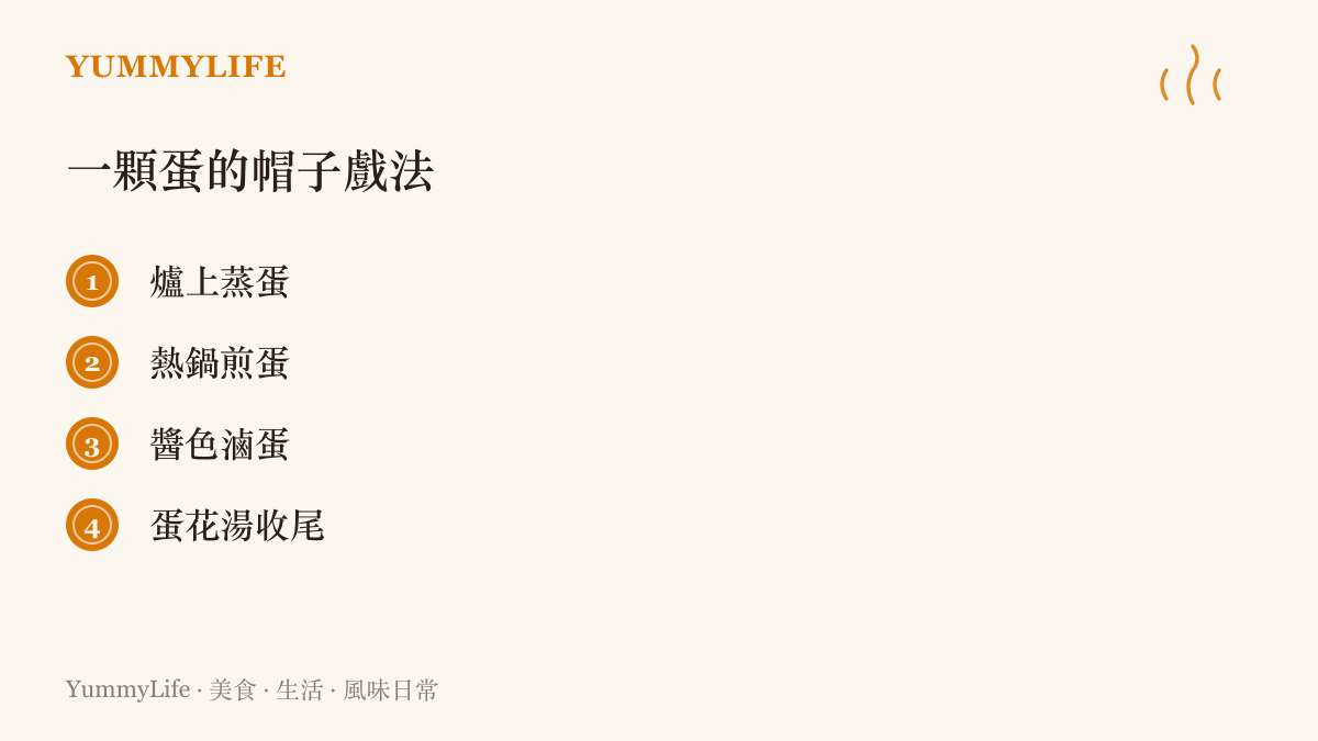 一顆雞蛋在廚房裡的四種上場方式：蒸蛋的嫩、煎蛋的脆、滷蛋的醬色紋路，外加一碗蛋花湯的助攻，對應B費的三球一助