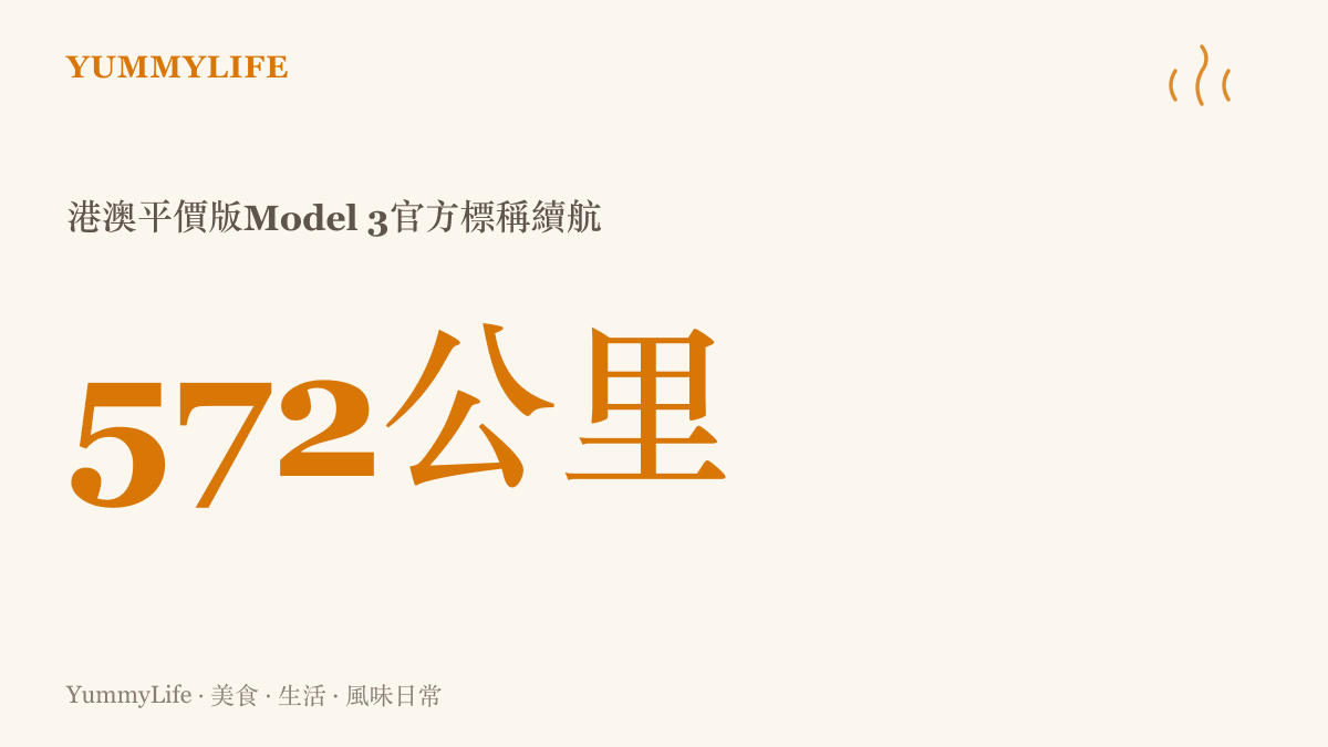 統計圖卡顯示特斯拉港澳平價版Model 3官方標稱續航572公裏，並標註香港起售價20.5萬港元、較基礎款調降8.5%