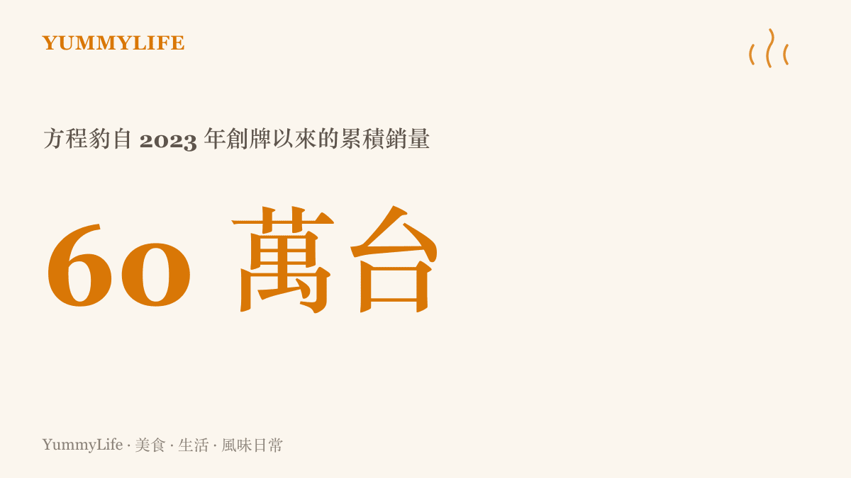 統計圖卡呈現比亞迪方程豹從2023年7月發布品牌到2026年10月，累積銷售達到六十萬臺