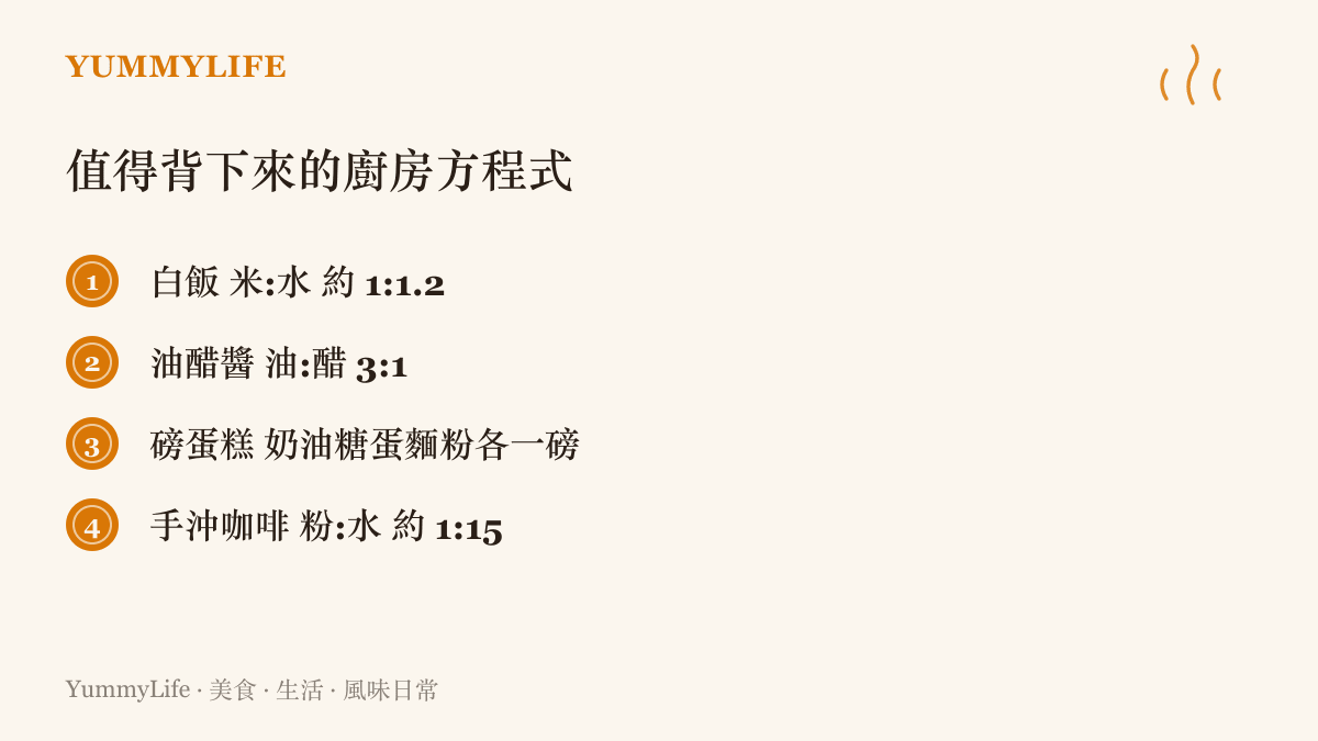 清單圖卡列出四組常用的廚房比例：白飯米水約一比一點二、油醋醬油醋三比一、磅蛋糕四種原料各一磅、手沖咖啡粉水約一比十五