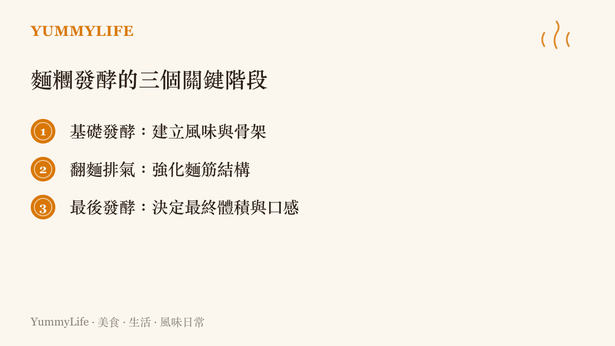 麵糰發酵過程中的三個重要階段，說明麵包製作需要分階段等待的科學步驟