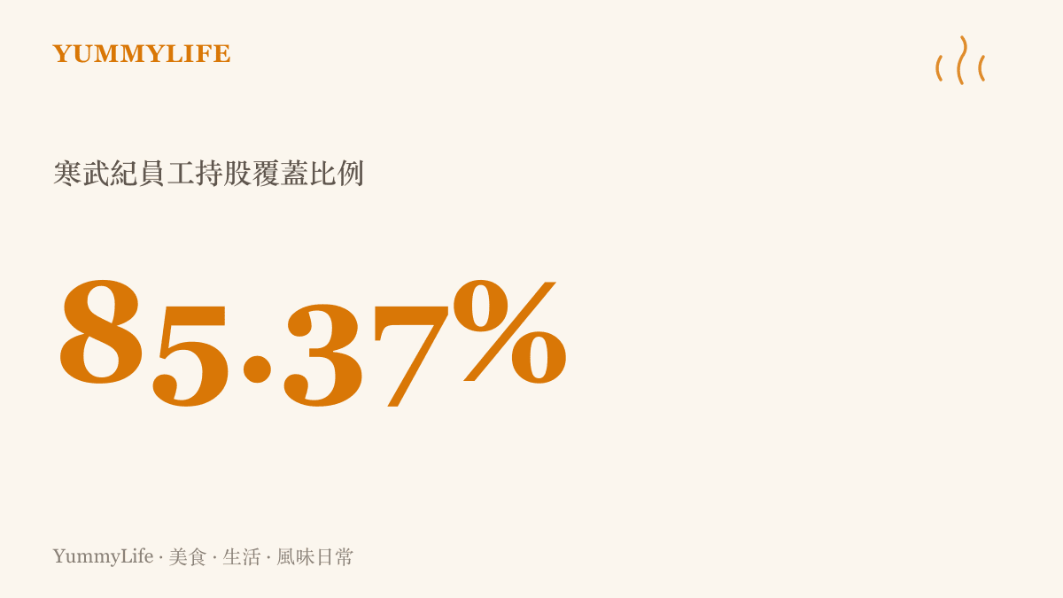 寒武紀此次股票激勵計畫覆蓋超過八成五的員工，顯示極高的人員綁定比例