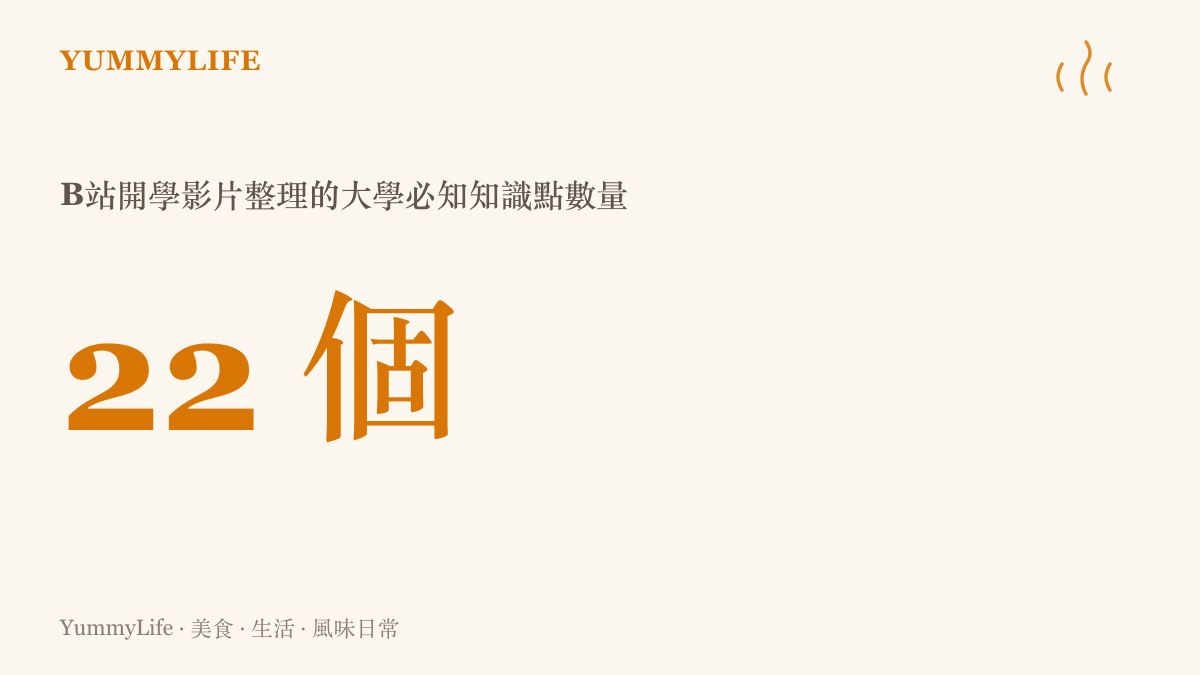 統計圖卡呈現B站開學季影片整理出二十二個大學必知知識點，並點出其中沒有一條教你怎麼喫飯